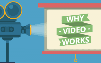 Why Video Works: Four Reasons Why