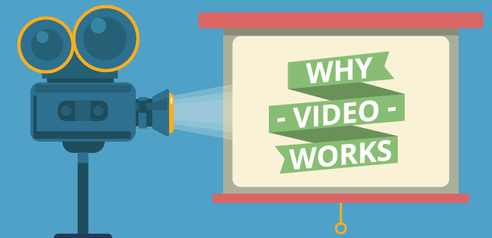 Why video works