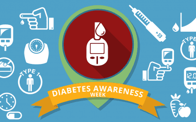 Diabetes Awareness Week 2018 – 11th – 18th June
